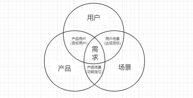 项目外包模式(外包公司如何完成项目孵化)(2)