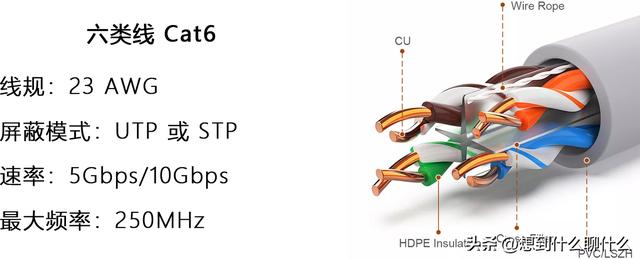 网线科普(今天继续和大家聊聊网线)(10)