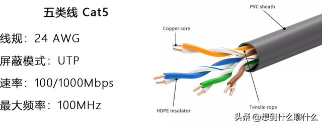 网线科普(今天继续和大家聊聊网线)(8)