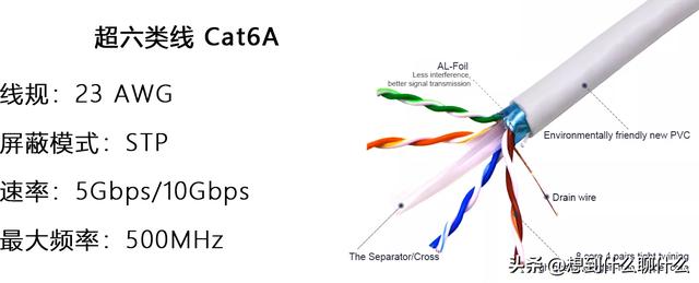 网线科普(今天继续和大家聊聊网线)(11)