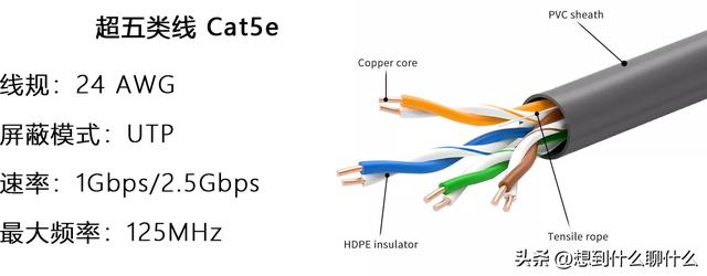 网线科普(今天继续和大家聊聊网线)(9)