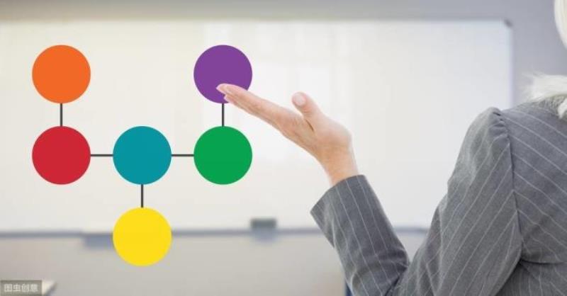 社会交往理论(你了解这3种心理学理论流派吗)(2)