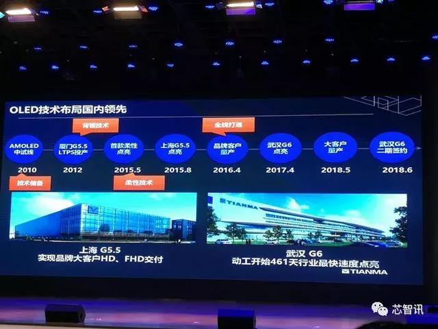 天马和京东方oled屏幕有什么区别（打破三星垄断国产OLED再添虎将）(3)
