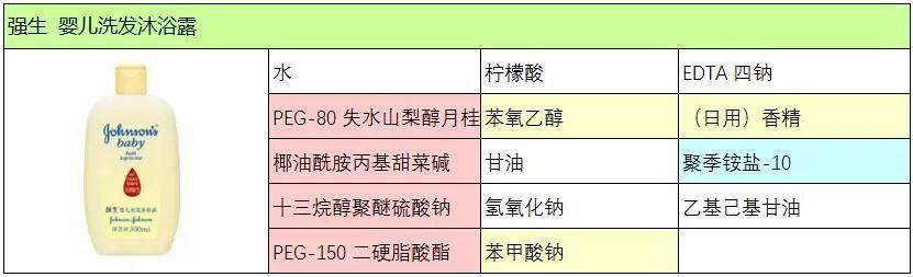 好用的儿童洗发水排行榜（6款洗发水分析强生）(6)
