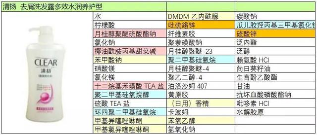 好用的儿童洗发水排行榜（6款洗发水分析强生）(7)