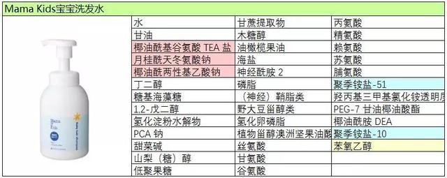 好用的儿童洗发水排行榜（6款洗发水分析强生）(5)