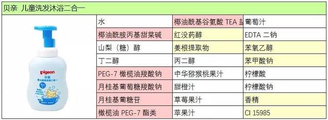 好用的儿童洗发水排行榜（6款洗发水分析强生）(3)