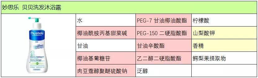好用的儿童洗发水排行榜（6款洗发水分析强生）(4)