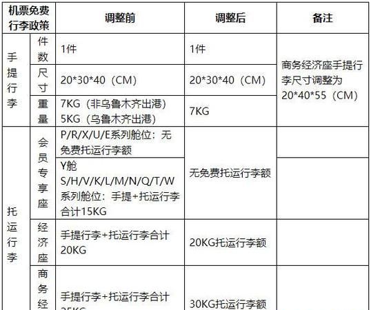 订机票页面上面显示无免费行李托运额是什么意思