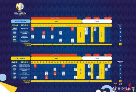美洲杯今日比赛结果赛程(美洲杯赛程公布)(1)