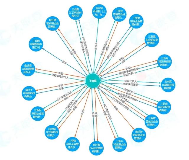 刘强东600亿房子（神秘女富豪5.6亿全款买豪宅）(4)
