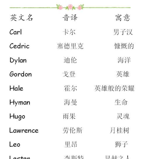 给儿子取个有意义的英文名