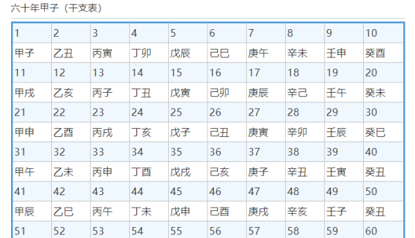 天干地支属性识人术,天干地支语文文学常识图6