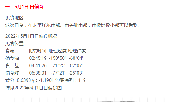中国日食时间表,2022年中国日食时间表图3
