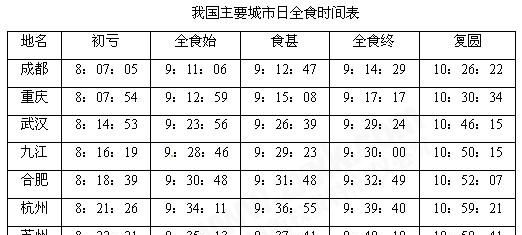 近几年日食发生的时间