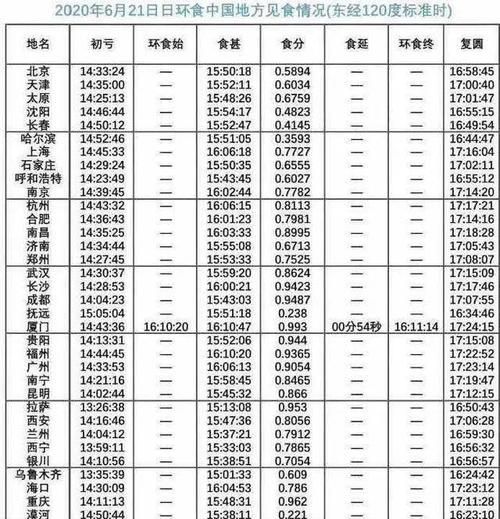 下一次日食是什么时候在中国出现