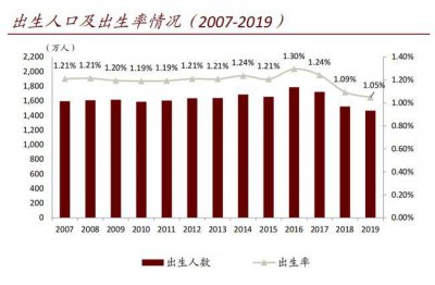 ​生育率下降,产科发展前景（生育率下降导致产科）