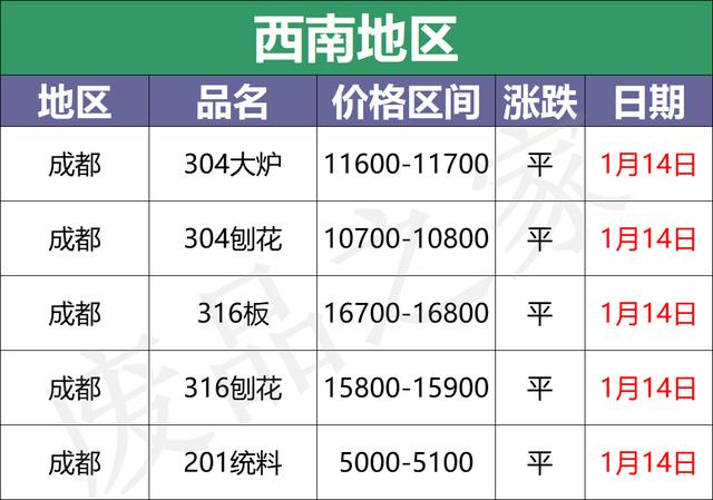 不锈钢废料最新行情今天(最新1月14日废不锈钢废料价格汇总)(7)