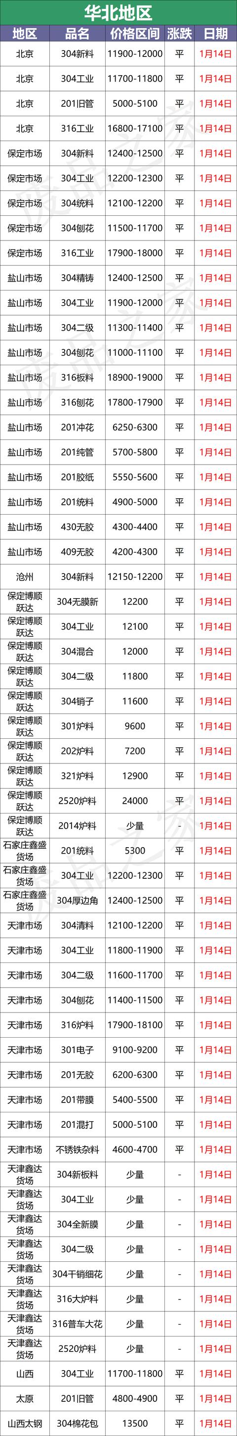 不锈钢废料最新行情今天(最新1月14日废不锈钢废料价格汇总)(5)