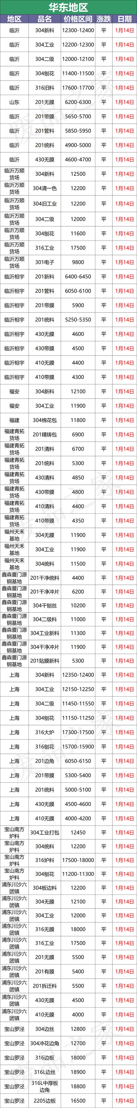 不锈钢废料最新行情今天(最新1月14日废不锈钢废料价格汇总)(1)