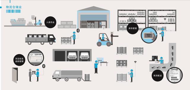 条码打印机排行榜(条码打印机盘点 总有一款适合你)(16)