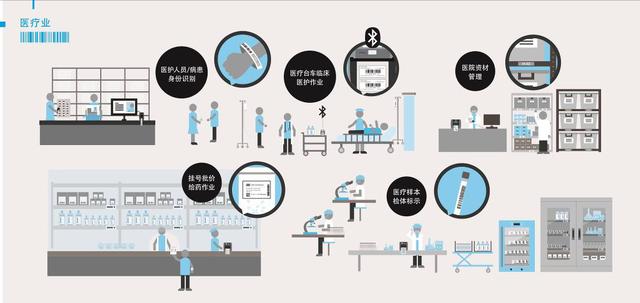 条码打印机排行榜(条码打印机盘点 总有一款适合你)(17)