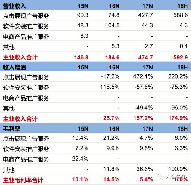 网络营销行业平台(专注互联网营销13年)(22)