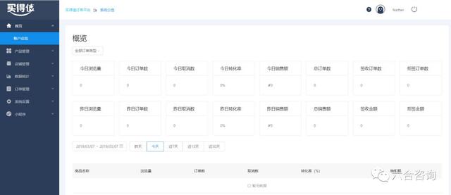 网络营销行业平台(专注互联网营销13年)(4)