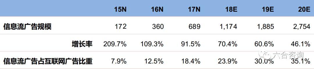 网络营销行业平台(专注互联网营销13年)(11)