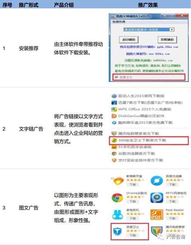网络营销行业平台(专注互联网营销13年)(14)
