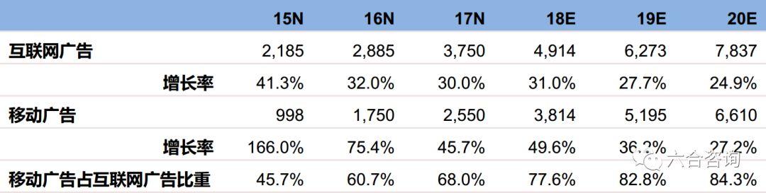 网络营销行业平台(专注互联网营销13年)(10)