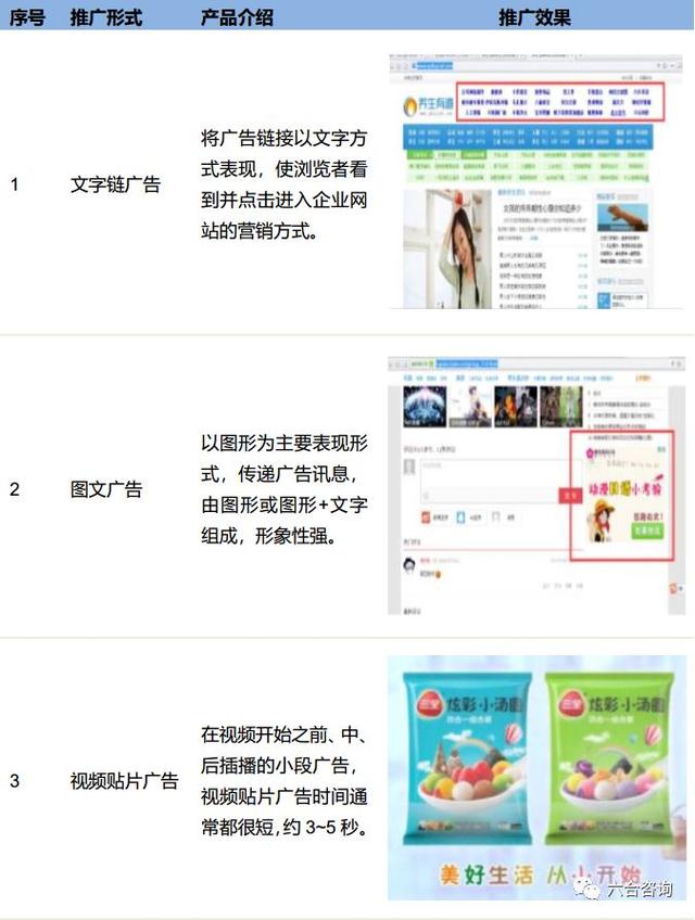 网络营销行业平台(专注互联网营销13年)(13)