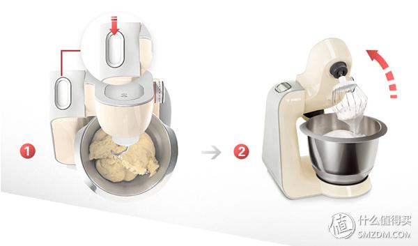 新手烘焙入门食谱家用(工具原料到食谱)(6)