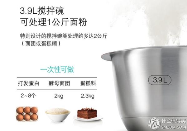 新手烘焙入门食谱家用(工具原料到食谱)(9)