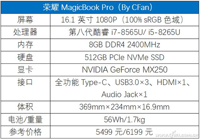 荣耀magicbookpro评测玩机报告(荣耀MagicBookPro评测16.1英寸的轻薄本见过没)(4)