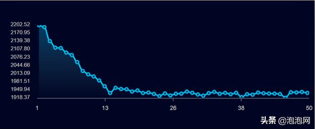 荣耀magicbook14详细评测(全新荣耀MagicBook14评测性能与续航表现惊人的14寸轻薄本)(37)