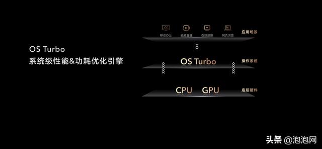 荣耀magicbook14详细评测(全新荣耀MagicBook14评测性能与续航表现惊人的14寸轻薄本)(50)