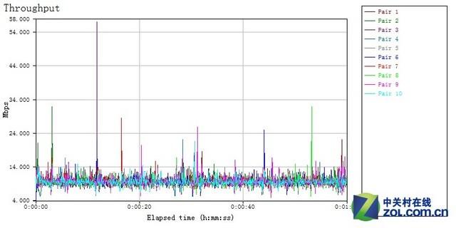 小米路由器mini参数和青春版(配置价格更亲民)(38)