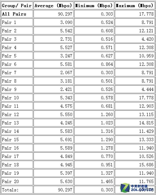 小米路由器mini参数和青春版(配置价格更亲民)(35)