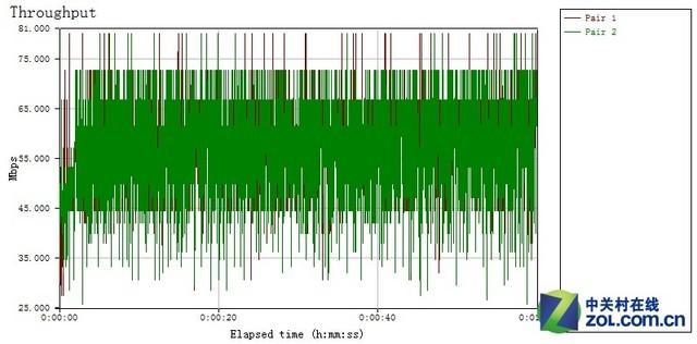 小米路由器mini参数和青春版(配置价格更亲民)(36)
