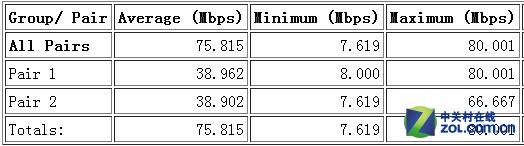 小米路由器mini参数和青春版(配置价格更亲民)(31)