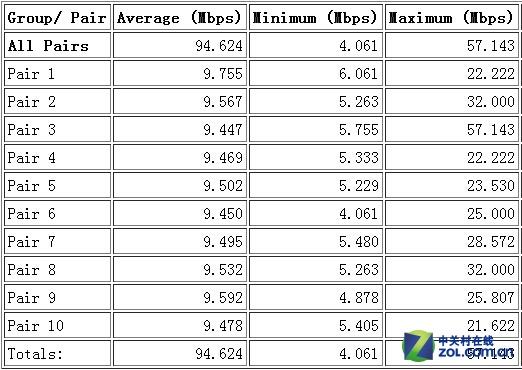 小米路由器mini参数和青春版(配置价格更亲民)(39)