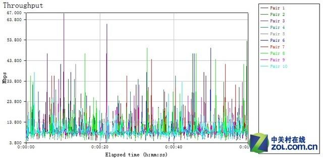 小米路由器mini参数和青春版(配置价格更亲民)(32)