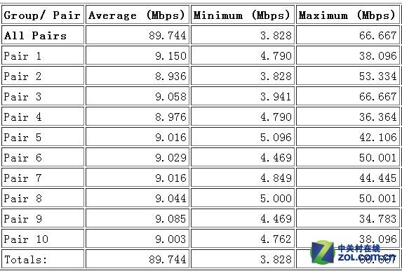 小米路由器mini参数和青春版(配置价格更亲民)(33)