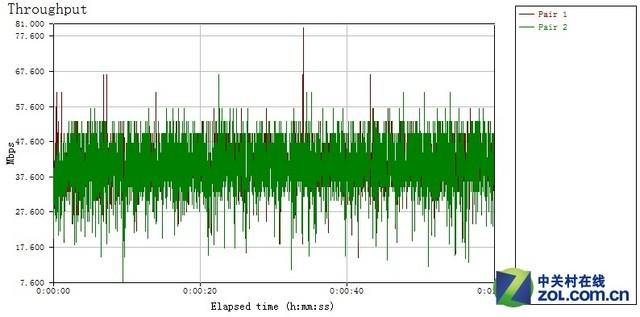 小米路由器mini参数和青春版(配置价格更亲民)(30)