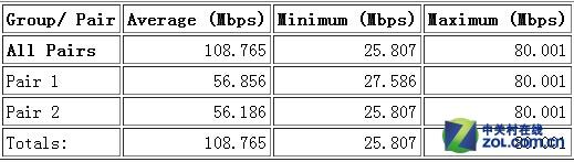 小米路由器mini参数和青春版(配置价格更亲民)(37)