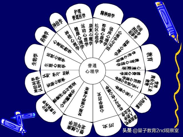 心理学院校排名(全国高校心理学排名)(3)