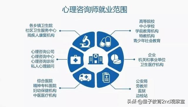 心理学院校排名(全国高校心理学排名)(6)