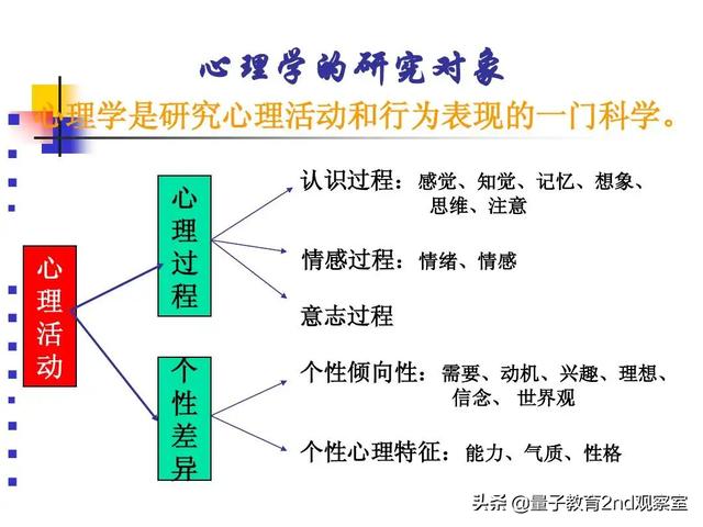 心理学院校排名(全国高校心理学排名)(4)