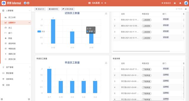 人事管理软件有哪些(好用的人事管理软件有哪些)(4)